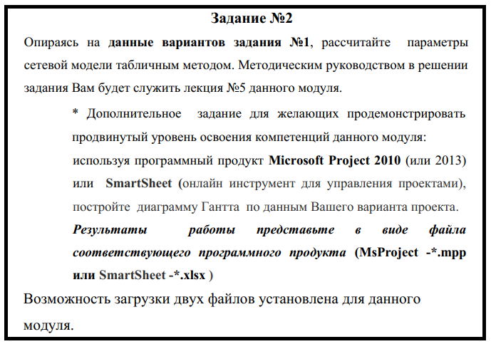 Контрольная работа: Управление проектом